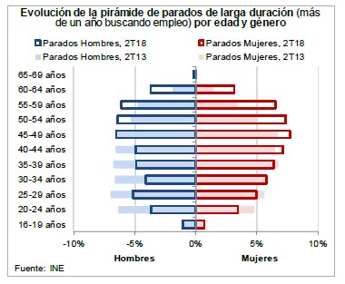 desempleo grafico asempleo