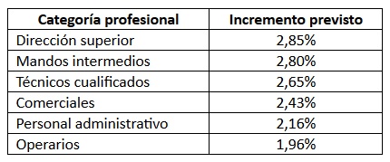 PeopleMatters subidas salariales2020