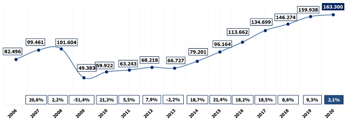 Randstad Rebajas2020
