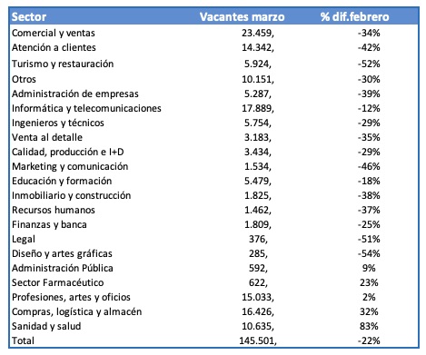 InfoJobs empleo feb mar2020