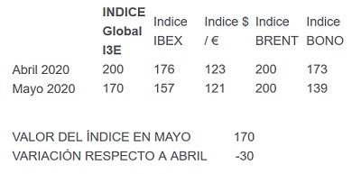 I3E mayo 2020