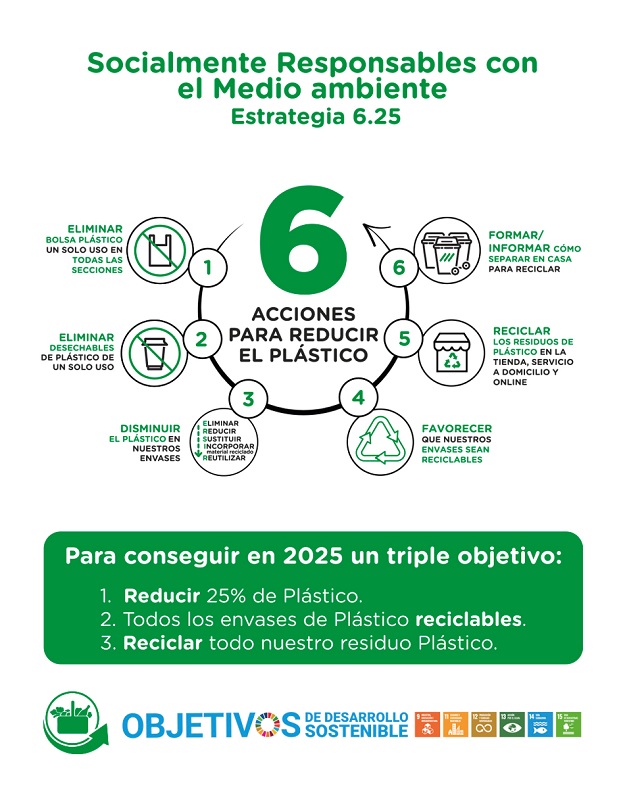 Tienda 6.25