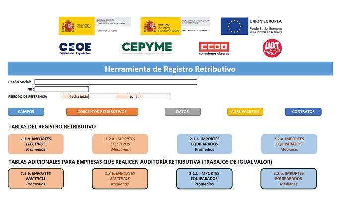 USO denuncia la publicidad gratuita para CCOO y UGT por parte de los ministerios de Trabajo e Igualdad