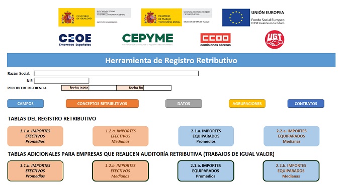 USO denuncia la publicidad gratuita para CCOO y UGT por parte de los ministerios de Trabajo e Igualdad