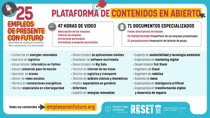 Empleos con Futuro