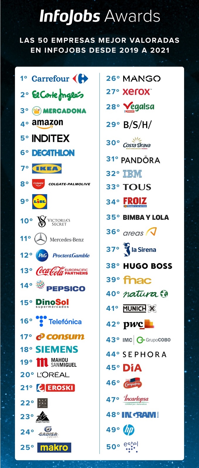 InfoJobs Awards 2022