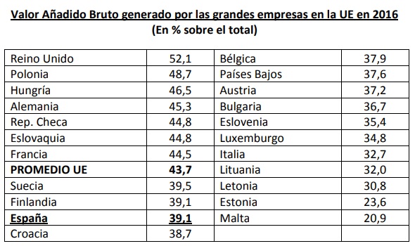 Valor Añadido Bruto