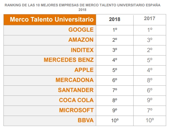Merco Talento Universitario2018