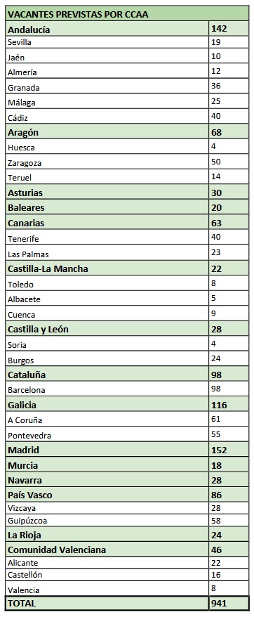 Alcampo prevé crear 940 empleos durante la campaña de Navidad