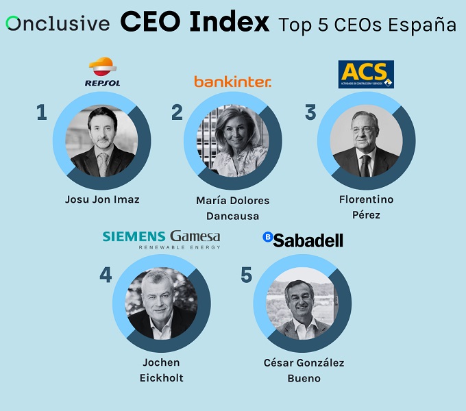 María Dolores Dancausa (Bankinter), segunda CEO con más impacto mediático en el mundo