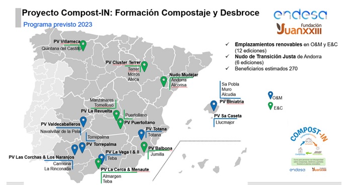 Endesa Compost-IN