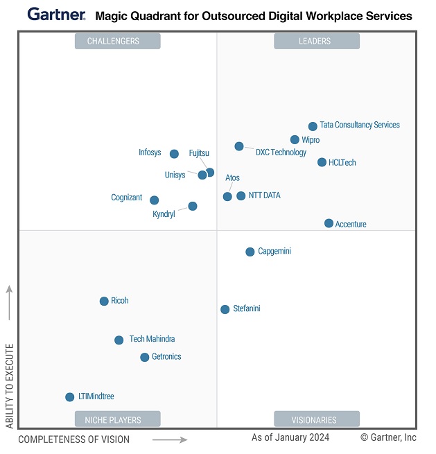 Gartner reconoce a Atos como líder en servicios de digital workplace externalizados