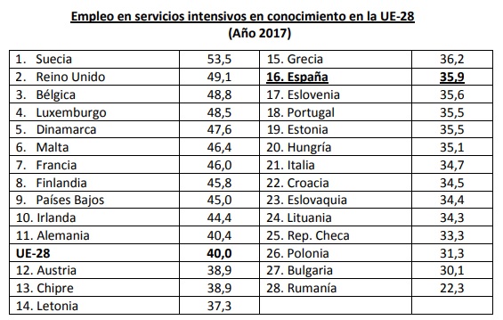 servicios intensivos en conocimiento