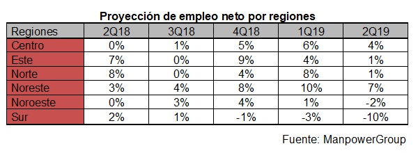 Estudio ManpowerGroup de Proyección de Empleo abril-junio de 2019