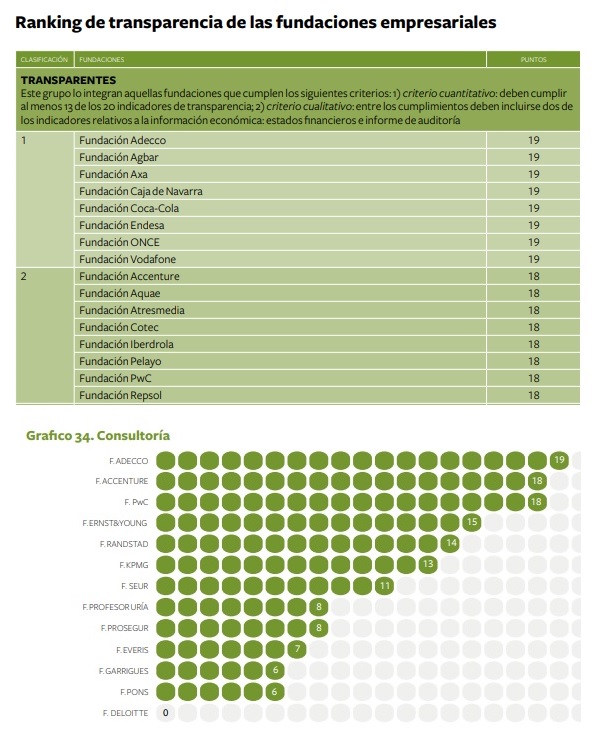 Ranking de Transparencia