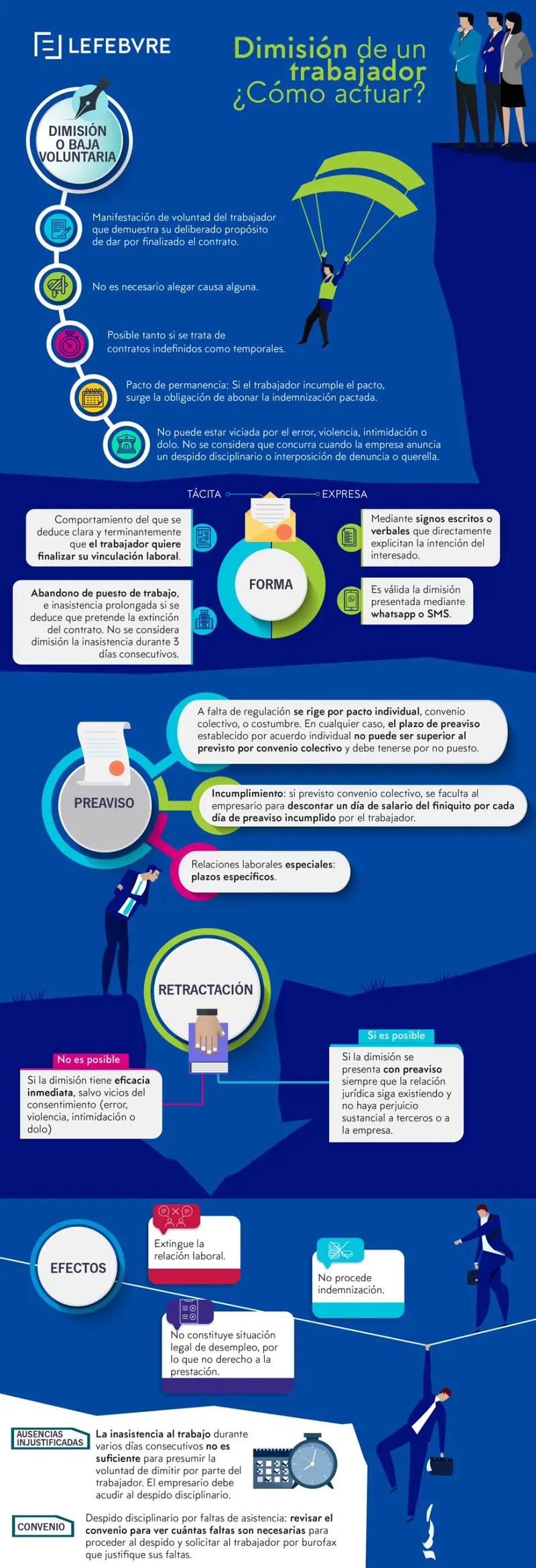 Infografía baja voluntaria