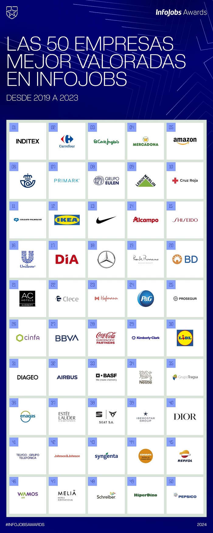 InfoJobs Awards 2024 lista