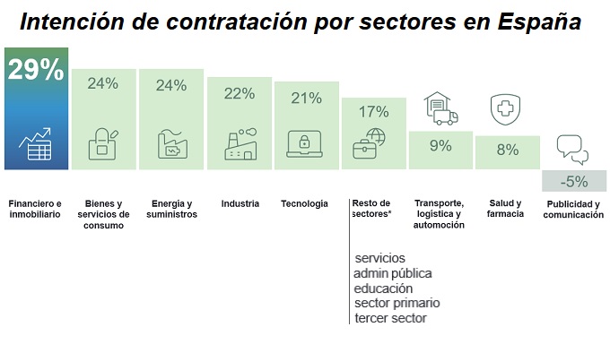 Las empresas de publicidad y comunicación cerrarán el año recortando empleo