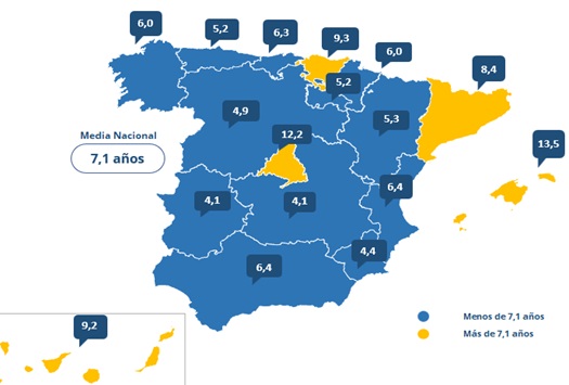 Los españoles dedican 7,1 años de salario bruto a la compra de una vivienda de segunda mano de 80 m2
