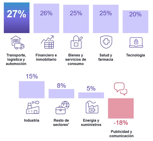 Estudio de Proyección de Empleo de ManpowerGroup 2T 2025