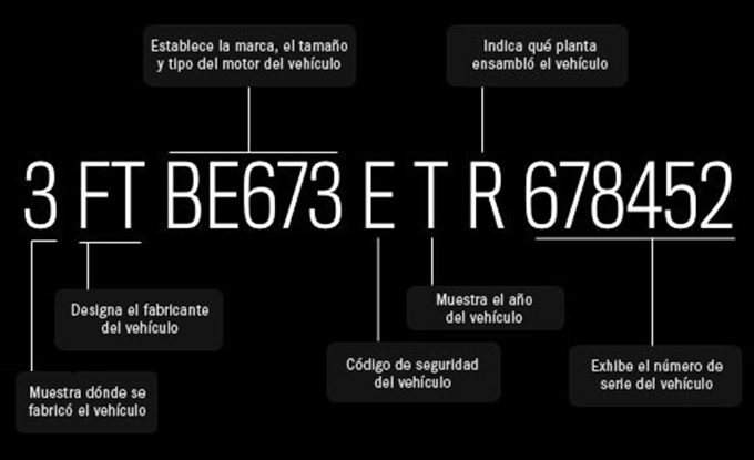 Avtopro. Recambios por matrícula