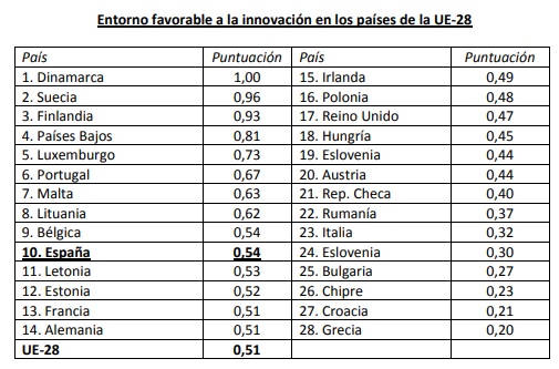 IEE InnovacionUE 2018