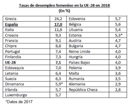 IEE tasa desempleo femenino2018