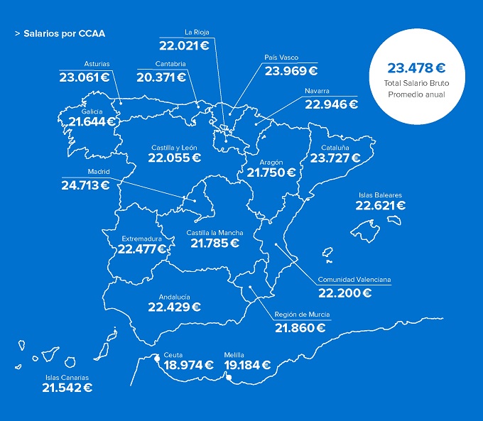 InfoJobs  salarios 2018
