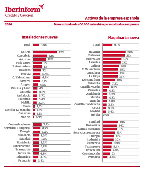 Iberinform maquinaria 2026