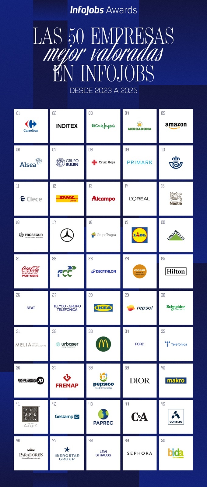 InfoJobs Awards 2026