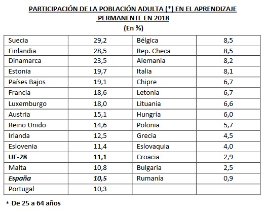 Formacion permanente adultos 2018