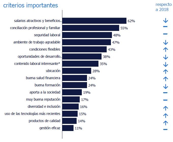 Randstad Employer Brand Research 2019