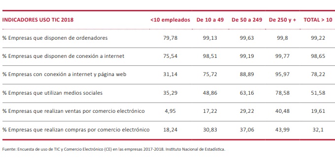 España Empresa Digital