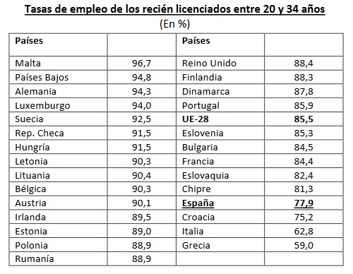 Empleo recién licenciados 2018