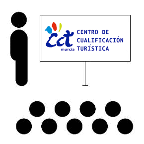 cct murcia