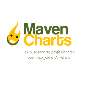 mavencharts