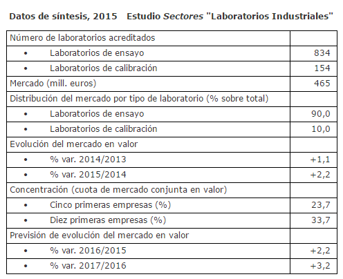 DBK Laboratorios Industriales 2016
