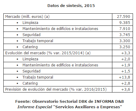DBK DBK