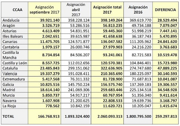 imagen de la noticia imagen de la noticia