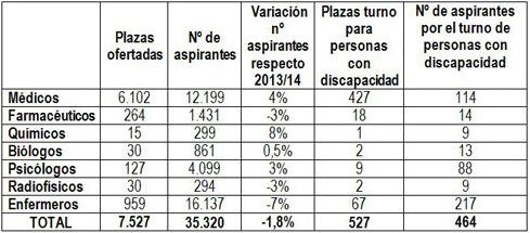imagen de la noticia imagen de la noticia