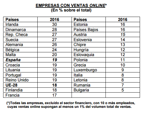 ecommerce ecommerce
