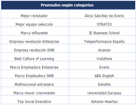 LinkedIn PremiosIn 2017 LinkedIn PremiosIn 2017