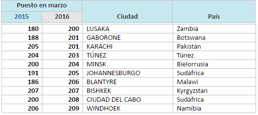 ranking 2016 ranking 2016