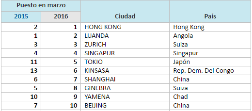 ranking 2016 ranking 2016