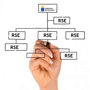 RSE