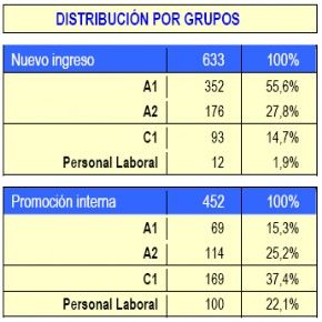 tabla de distribucion por grupos