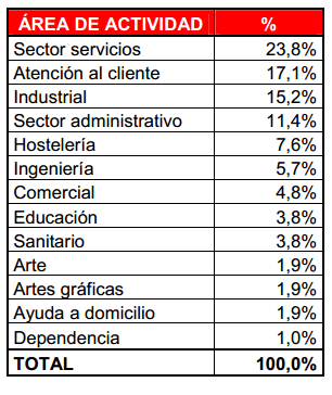 adecco-fund-empleo-verano-2014