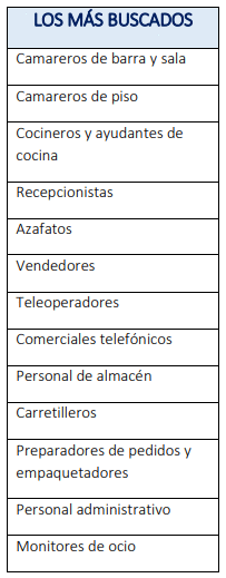 Los más buscados 2018