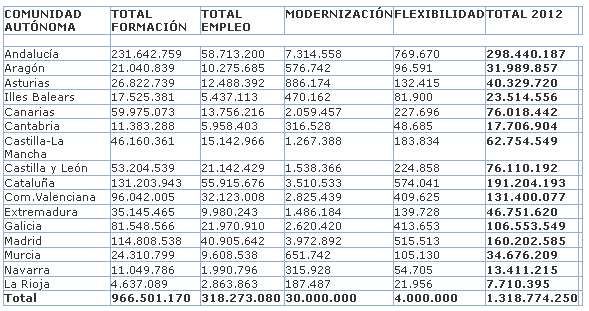 fondos-gob-moncloa-06072012