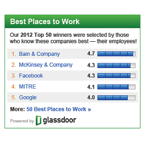 glassdoor 2012